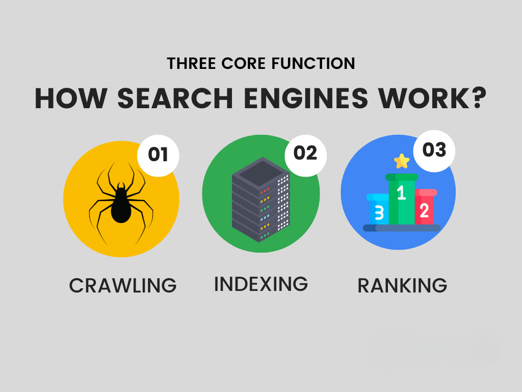 Search Engine Workflow